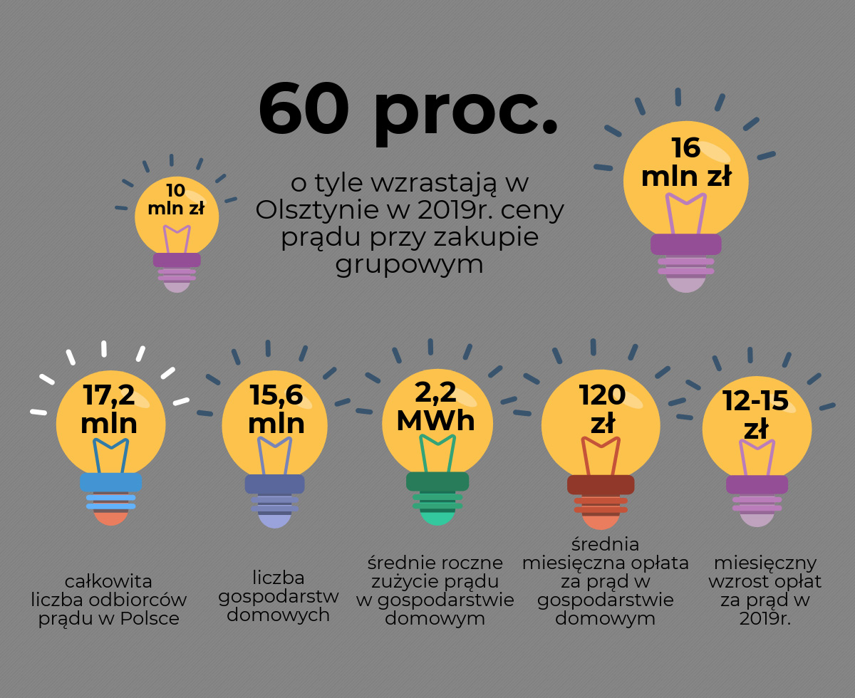 Infografika newsbar.pl Żródło forsal.pl